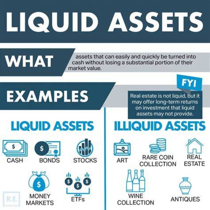Is a house liquid investment?