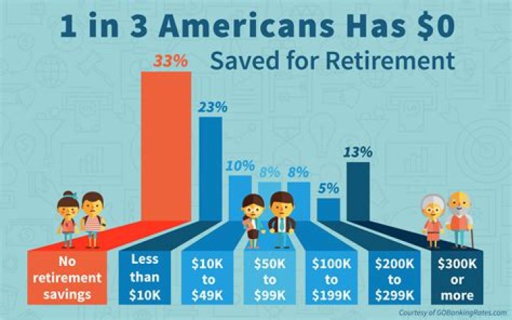 Is a retirement savings plan the same as a 401k?