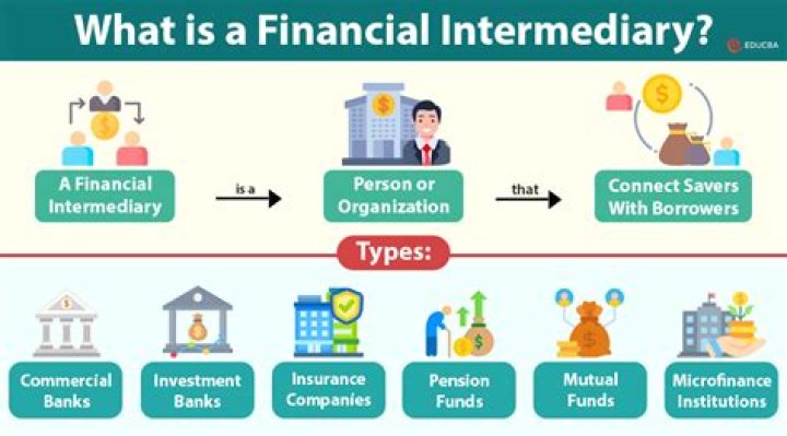 Is a savings and loan association a financial intermediary?