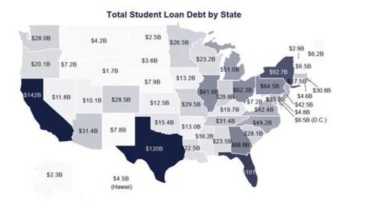 Is a student loan unsecured debt?
