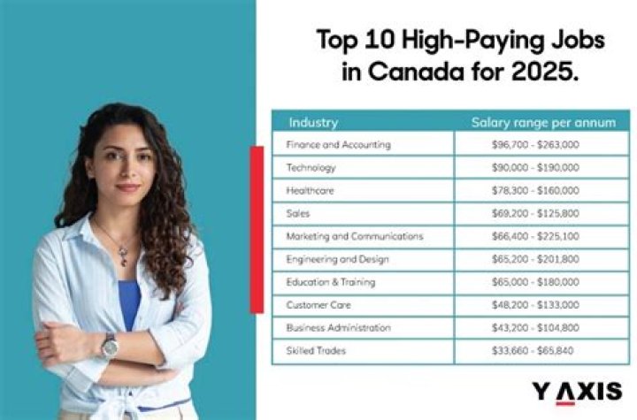 Is an astronomer a high paying job?