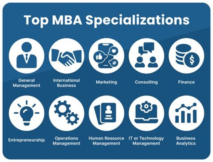 Is an MBA more valuable than a MS?
