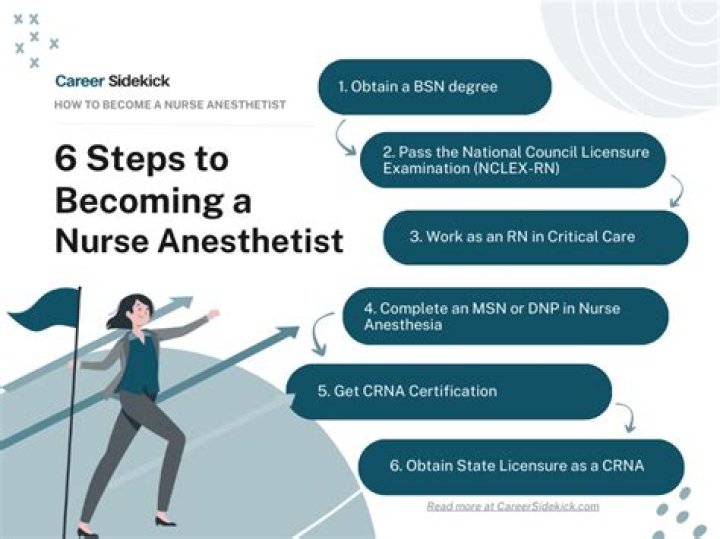 Is becoming a nurse anesthetist worth it?