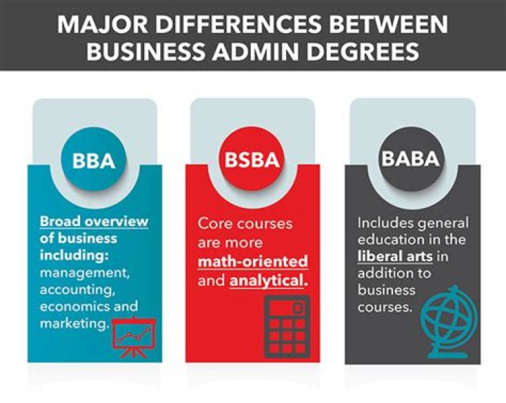 Is Business Administration a BA or BS degree?