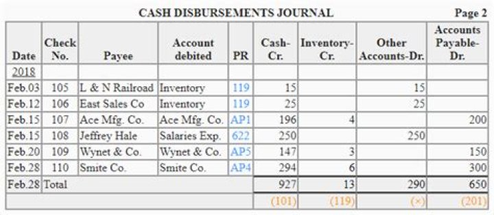 Is disbursement date the same as closing date?