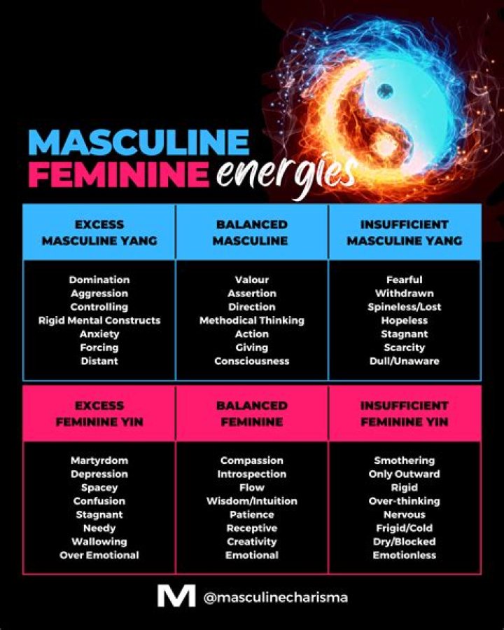 Is driver masculine or feminine?
