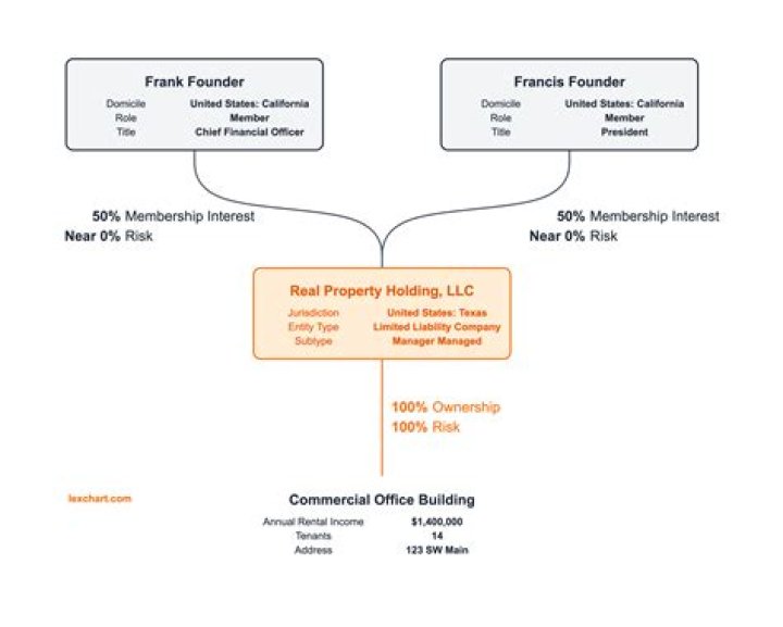 Is exclusion a right included with real property?