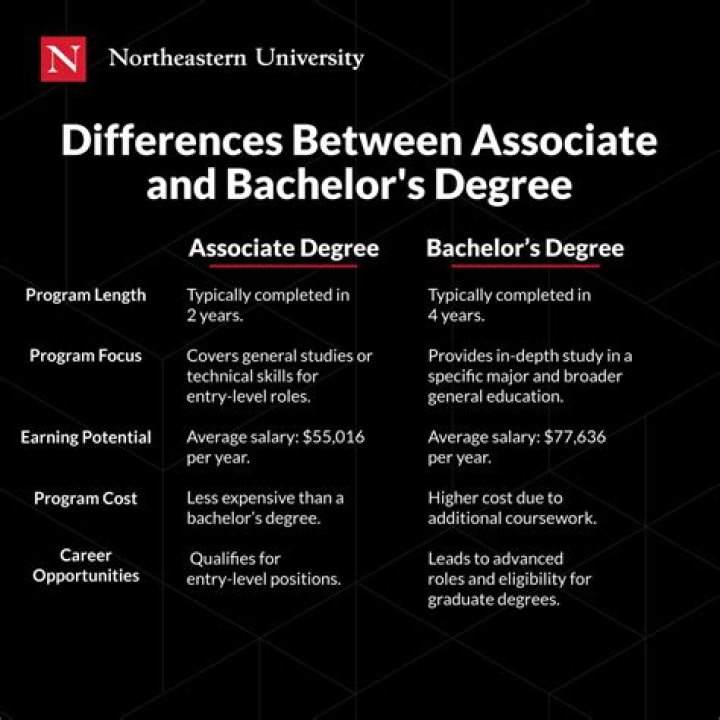 Is it better to get your associates or bachelors in nursing?