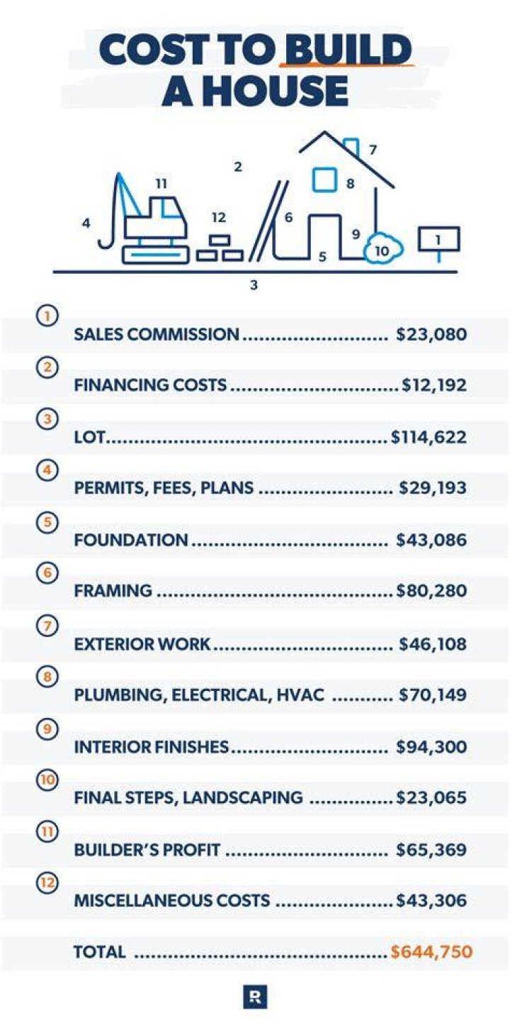 Is it cheaper to buy or build a castle?