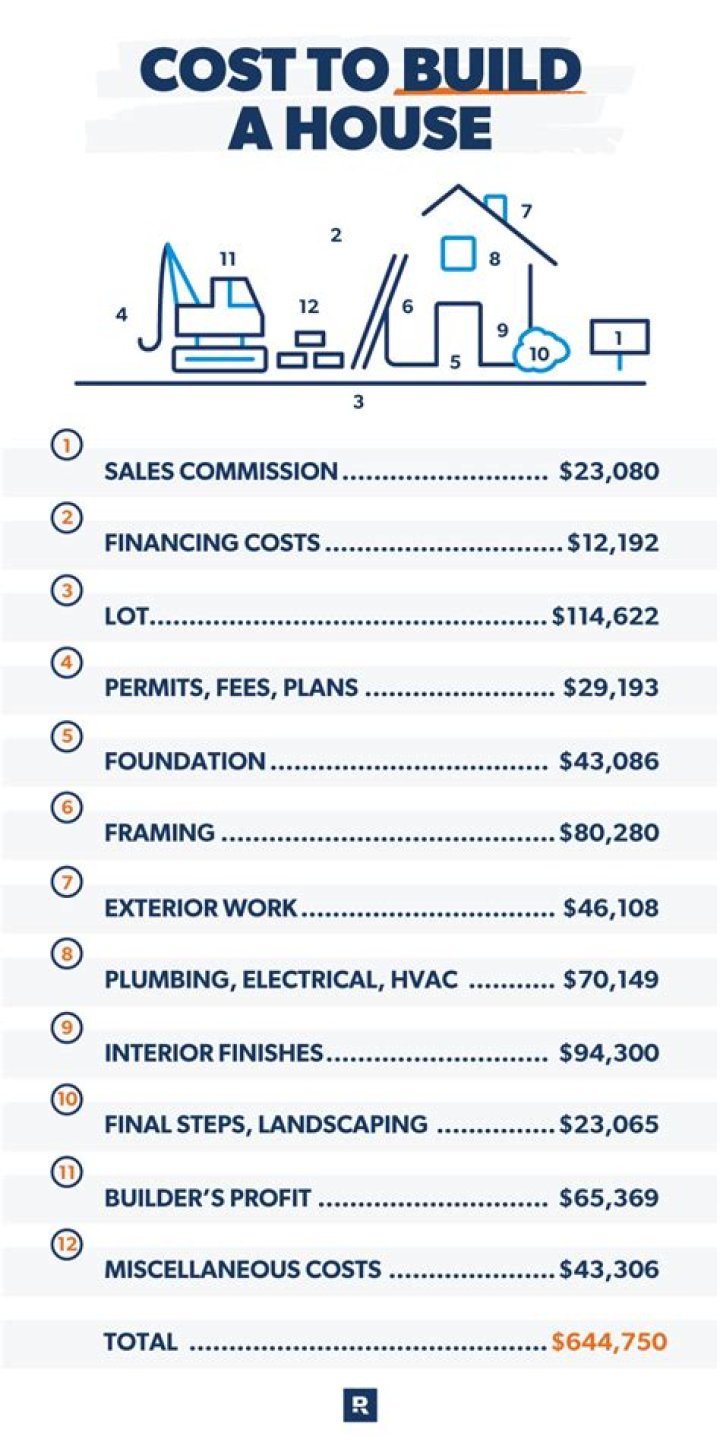 Is it cheaper to buy or make bricks?