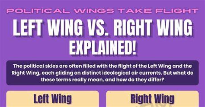 Is Le Figaro right or left wing?