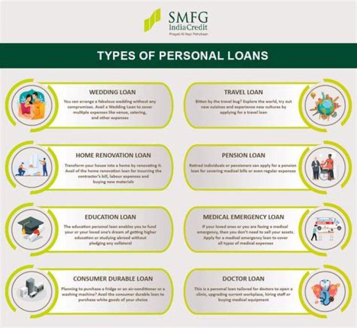Is loan available in LPU?