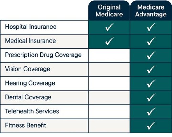 Is Medicare always primary after 65?
