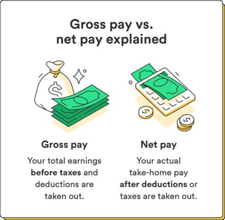 Is net pay the same as salary?