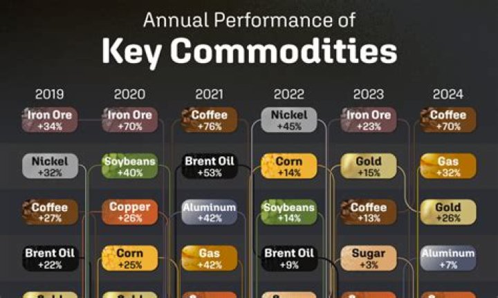Is real estate a commodity?