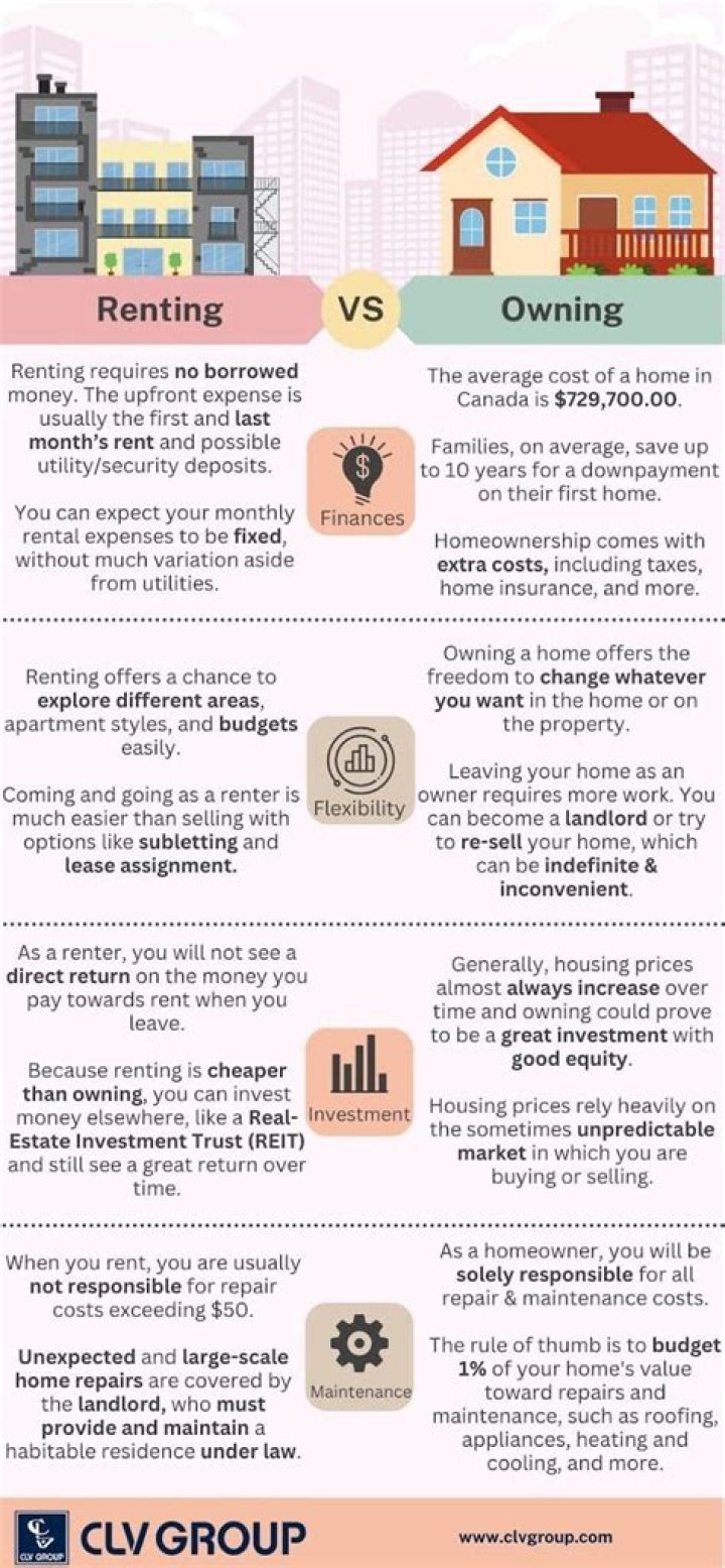Is renting to own a good option?