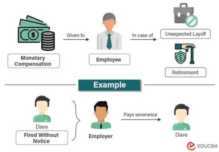 Is severance pay reported on W2 or 1099?