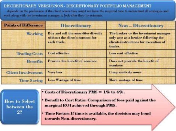 Is social security discretionary or non discretionary?