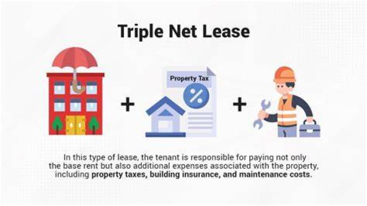 Is triple net lease bad?