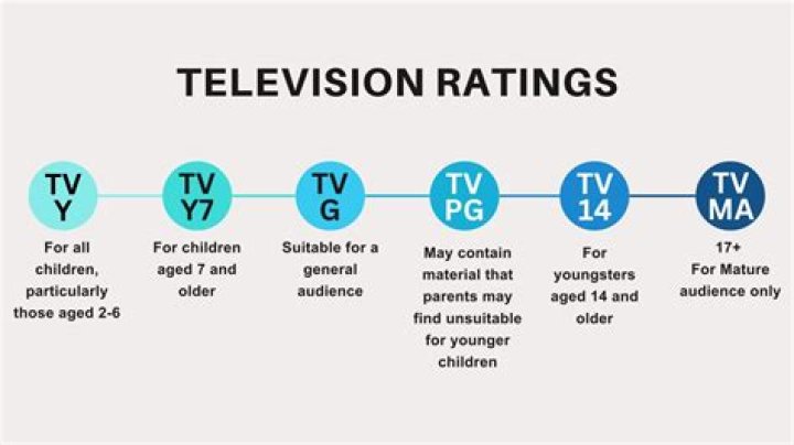 Is TV-MA worse than R rated?
