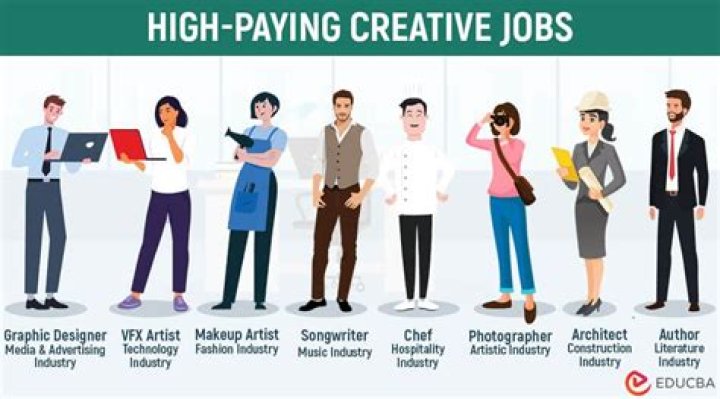 Is web design a high paying job?