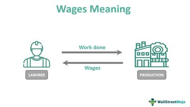 What affects the level of wages?