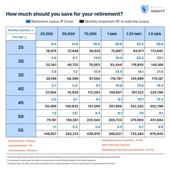 What age can welders retire?