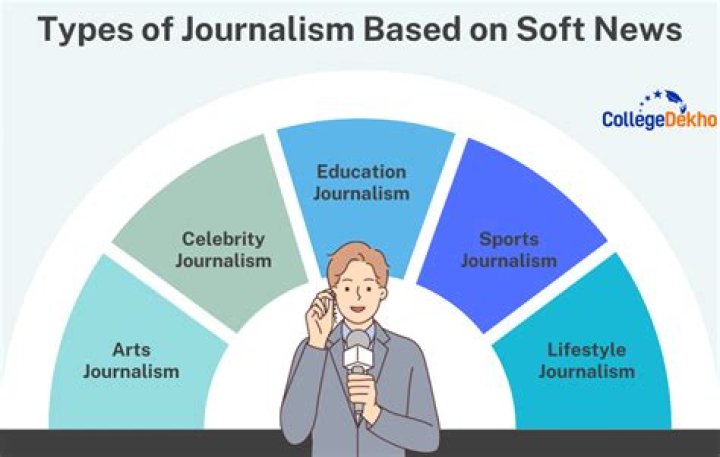 What are ears in journalism?