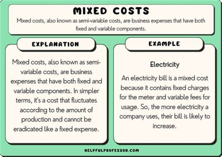 What are examples of mixed cost?