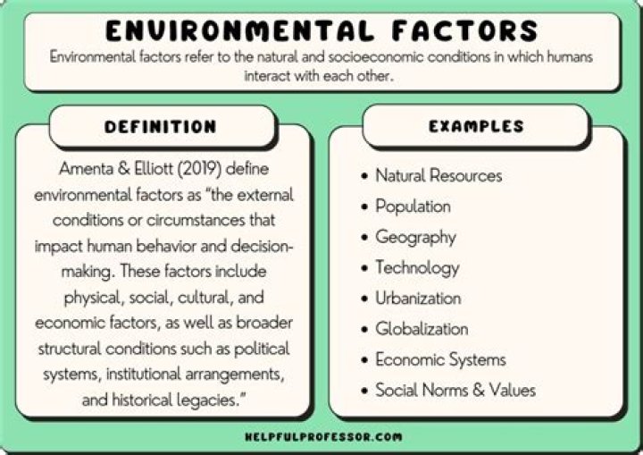 What are some examples of environmental science? - Buzz Leak