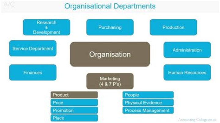 What are the different departments in a newspaper Organisation?