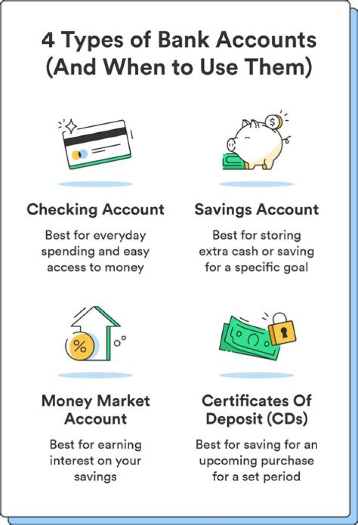 What are the different types of accounts explain?