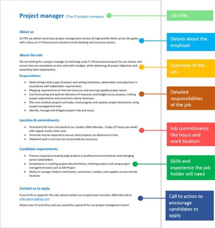 What are the duties and responsibilities of a circulation manager?