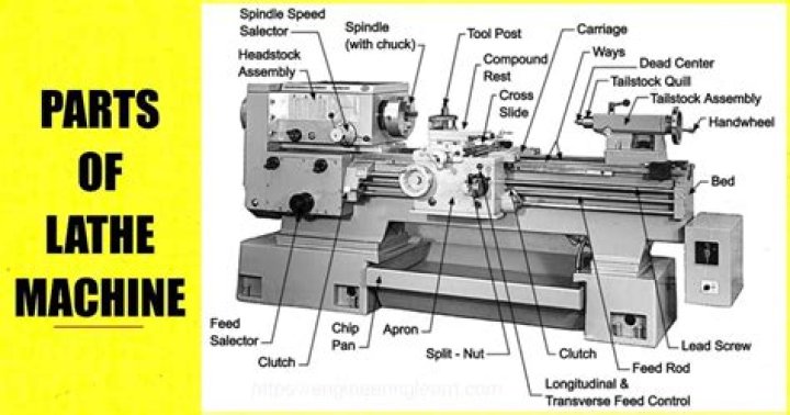 What are the four main units of a lathe?