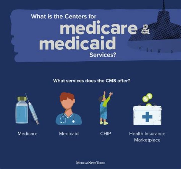 What are the functional differences between the FDA and the Center for Medicare and Medicaid Services?