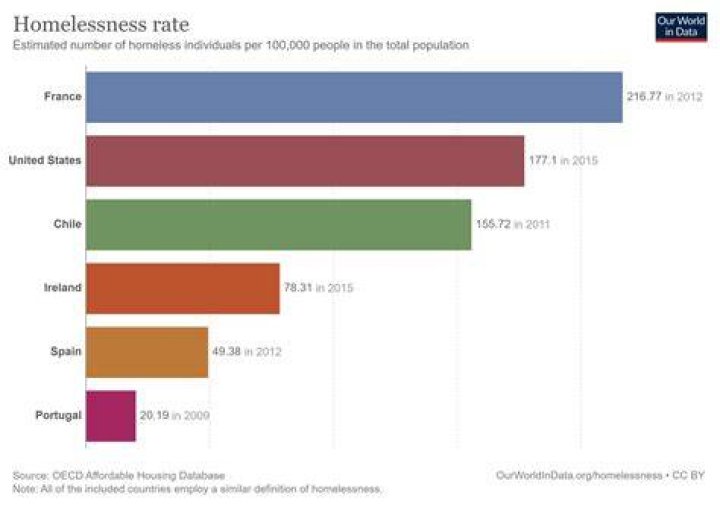 What are the main causes of housing shortage?