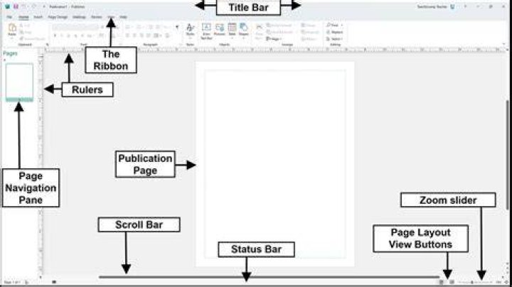 What are the parts and functions of Microsoft Publisher?