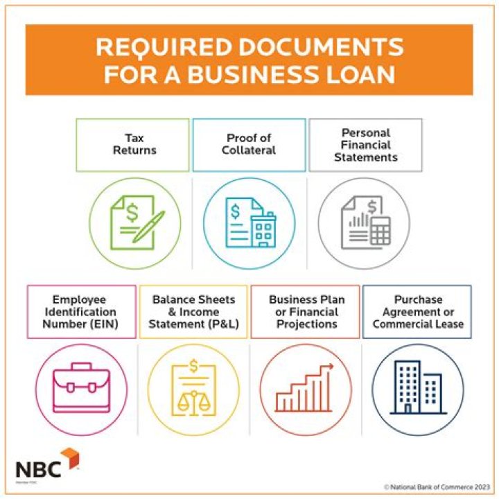 What are the requirements to get a business loan?