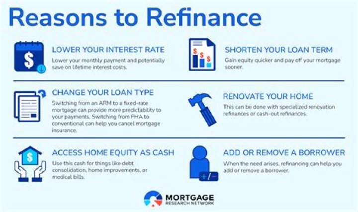 What are the steps in refinancing your house?