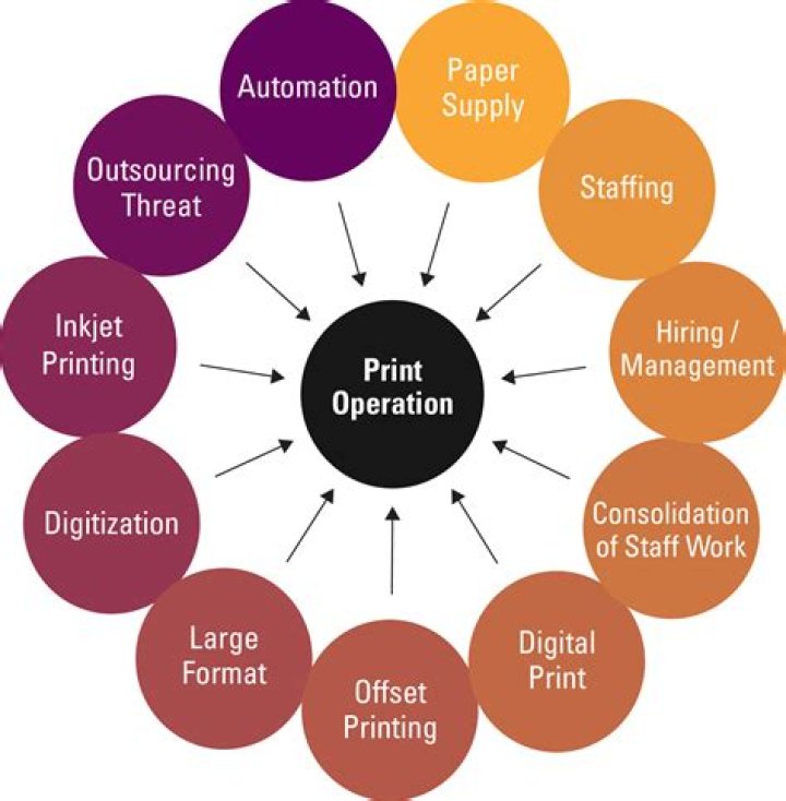 What are the strengths of print media?