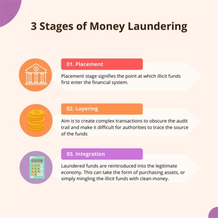 What are the three stages of the real estate market?