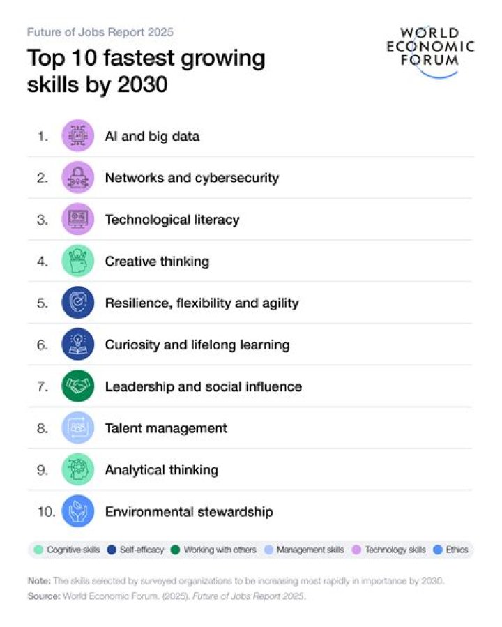 What are the top 10 jobs for 2020?