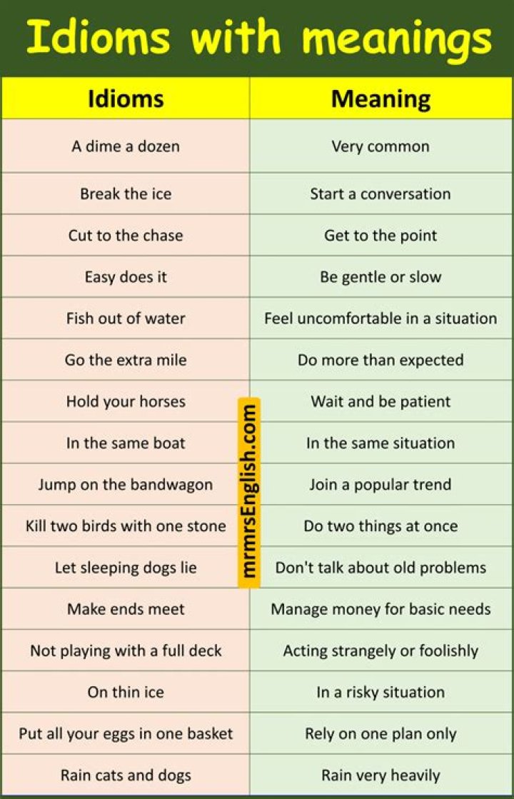 What are the two meanings of property?