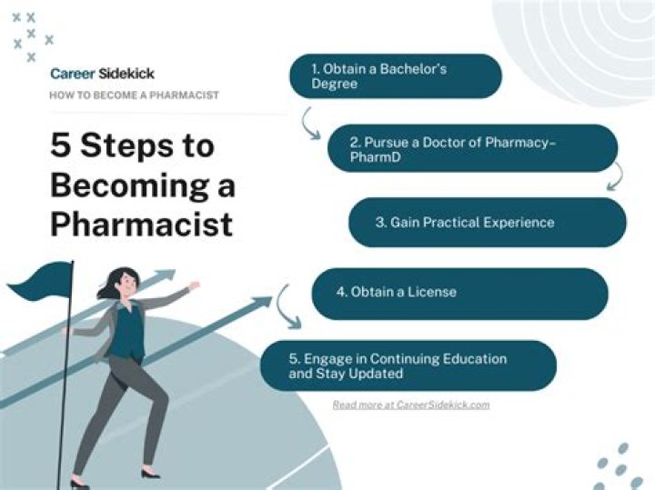 What can prevent you from becoming a pharmacist?