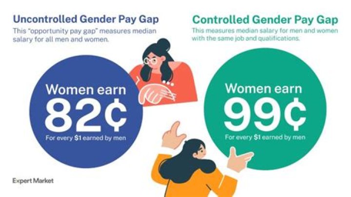 What companies have a gender pay gap?