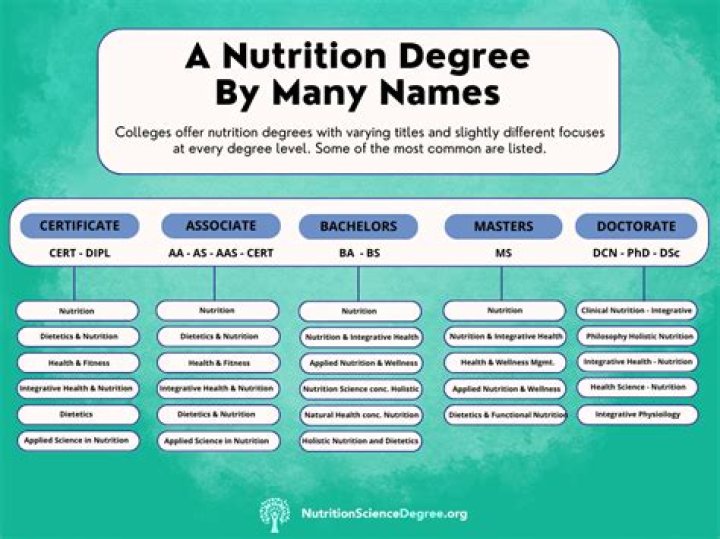 What degree do you need to be a animal nutritionist?