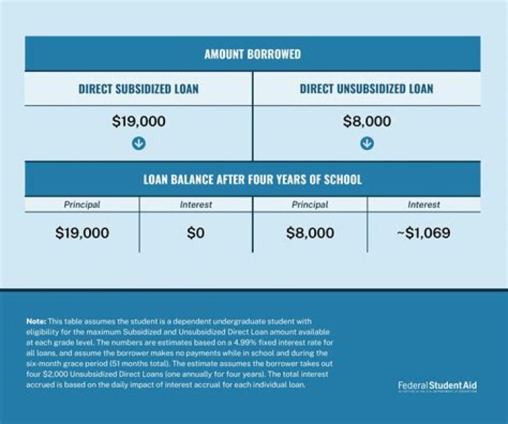 What determines maximum loan amount?