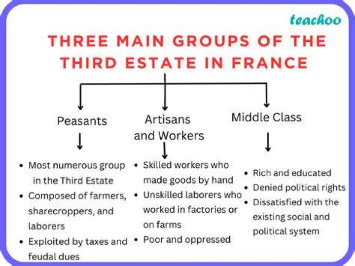 What did the Third Estate decide to create?