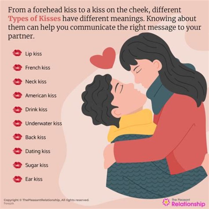 What different types of kisses mean?