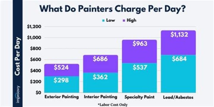 What do bartenders charge hourly?